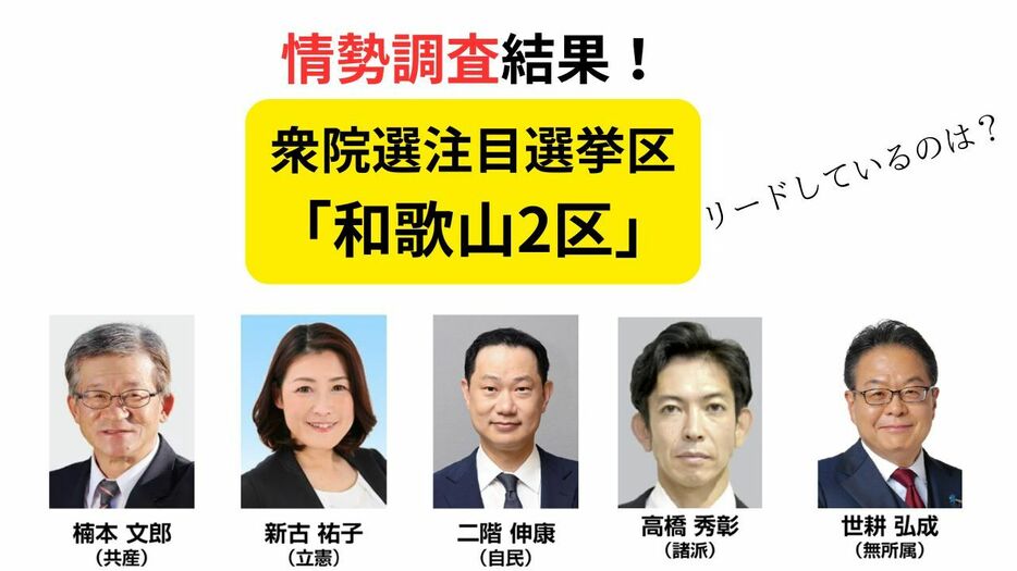 【中盤情勢調査】仁義なき戦い「和歌山2区」でリードしているのは？（衆院選注目選挙区）