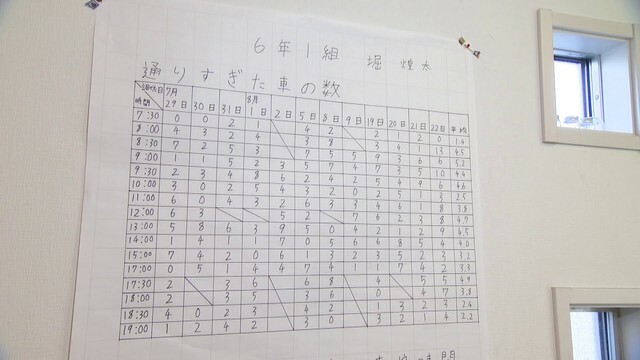 12日間にわたって調査