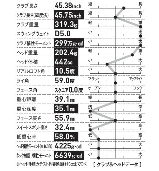 GTシリーズの中で全体的にハードな設定になっている