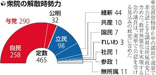 （写真：読売新聞）