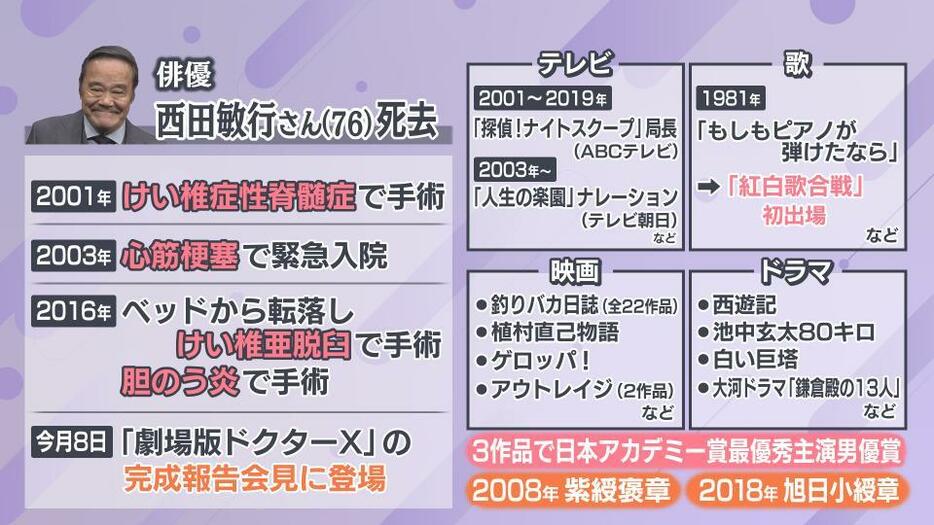 西田敏行さんの経歴