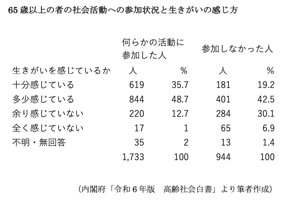 図表1