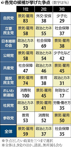 （写真：読売新聞）