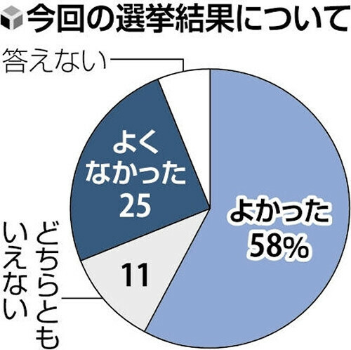 （写真：読売新聞）