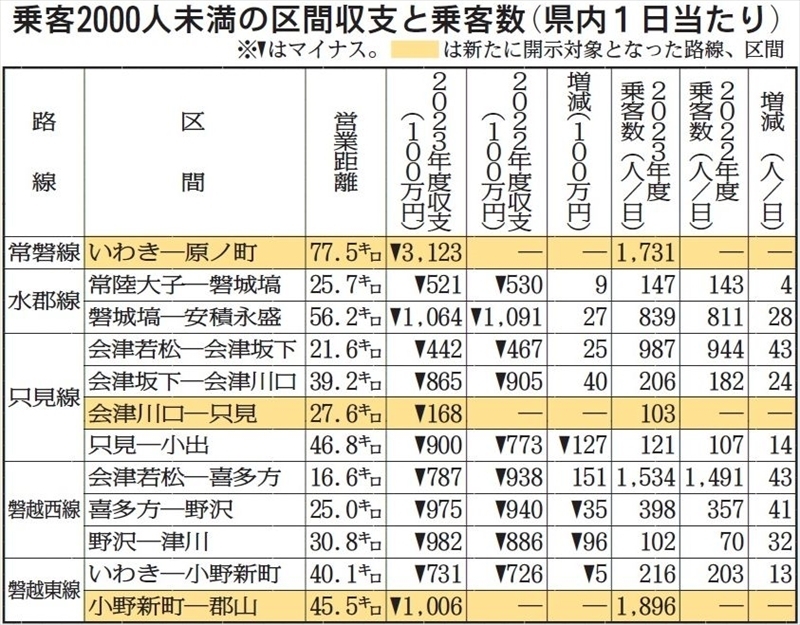 （写真：福島民報）