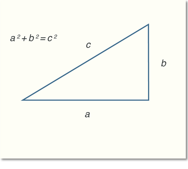 三平方の定理「直角三角形の斜辺の長さの2乗は,他の2辺の長さの2乗の和である」
