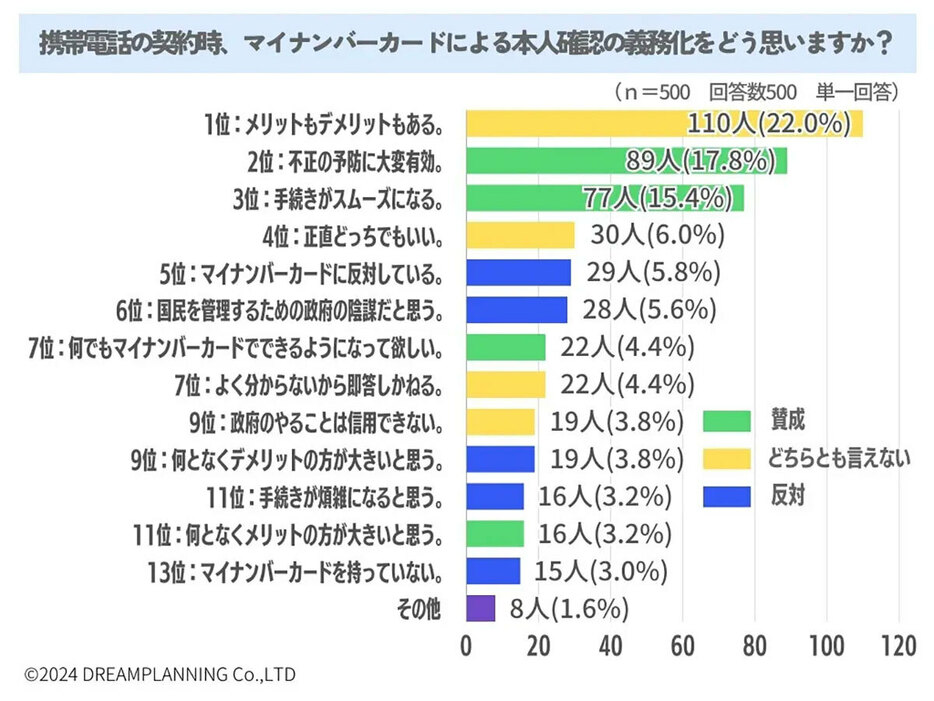 「どちらとも言えない」「賛成」派が上位を占める（「URUHOME」調べ）