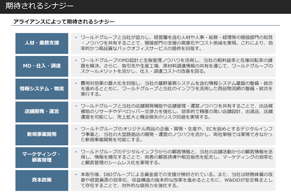 新規事業開発など7分野でシナジー創出を期待する（画像はライトオンのIR資料から編集部がキャプチャ）