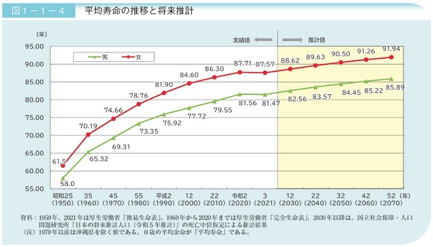 図表1