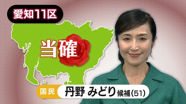 中京テレビNEWS