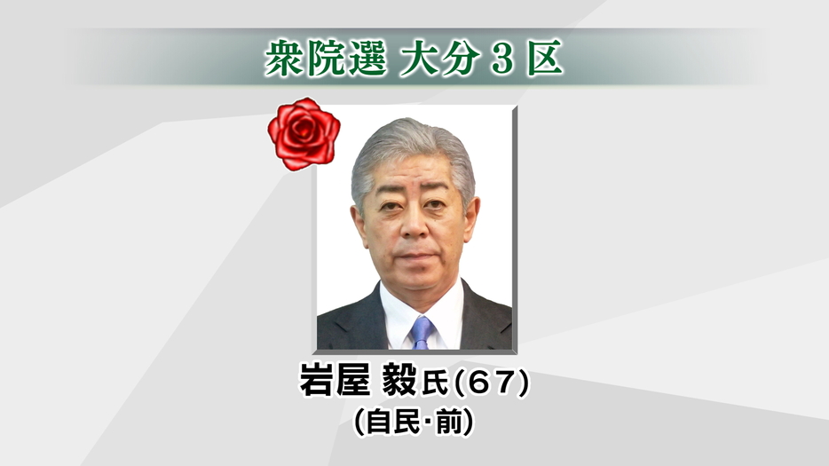 大分3区　自民党・前職　岩屋毅氏