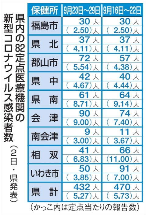 （写真：福島民報）