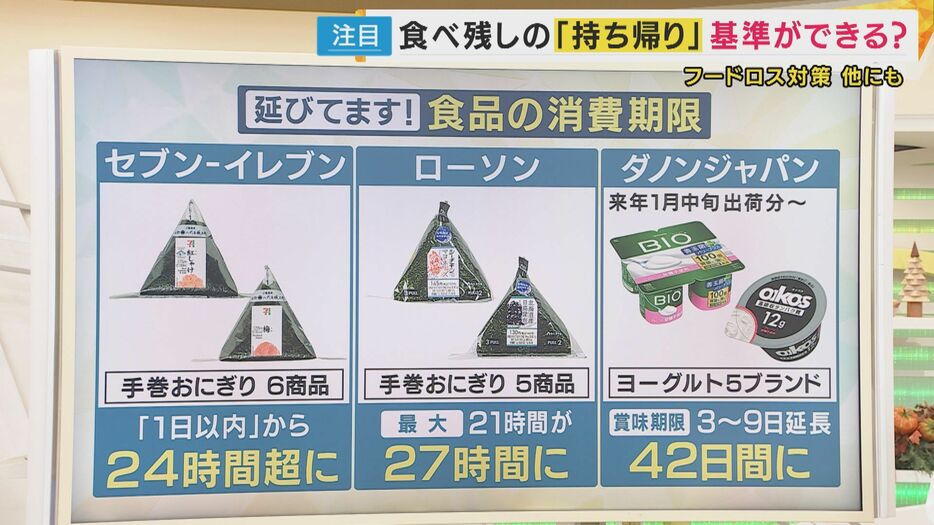 食品ロスを減らす取り組み