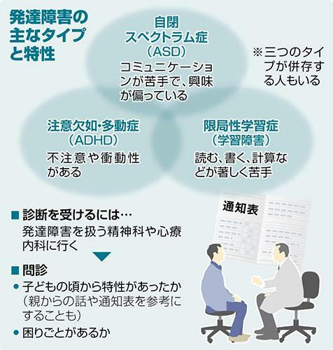 読売新聞社