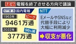 利用数の大幅な減少により収支が悪化