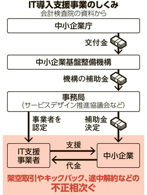 IT導入支援事業の仕組み