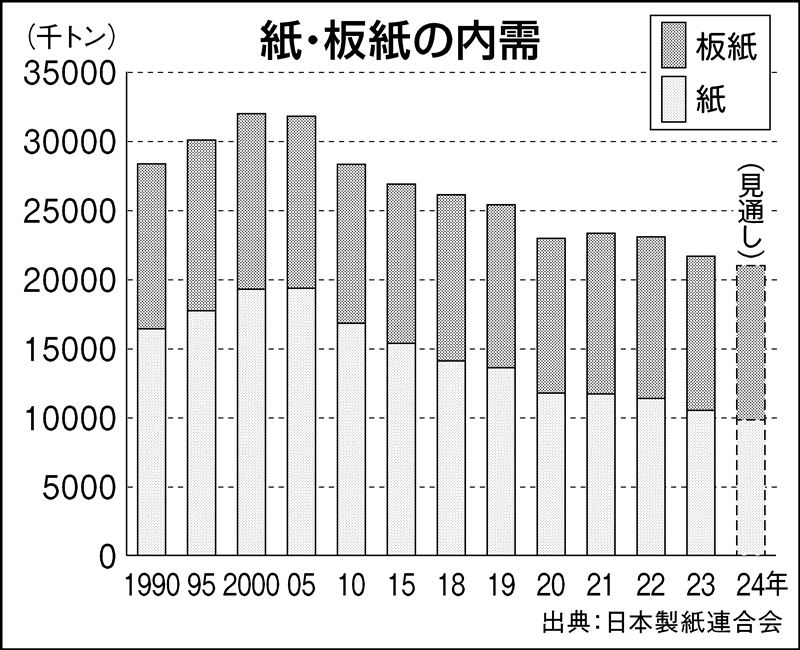 グラフ