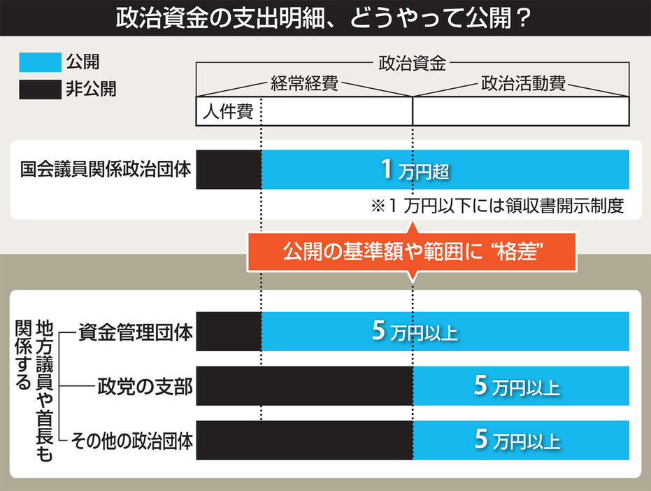 透明性に「格差」がある理由とは