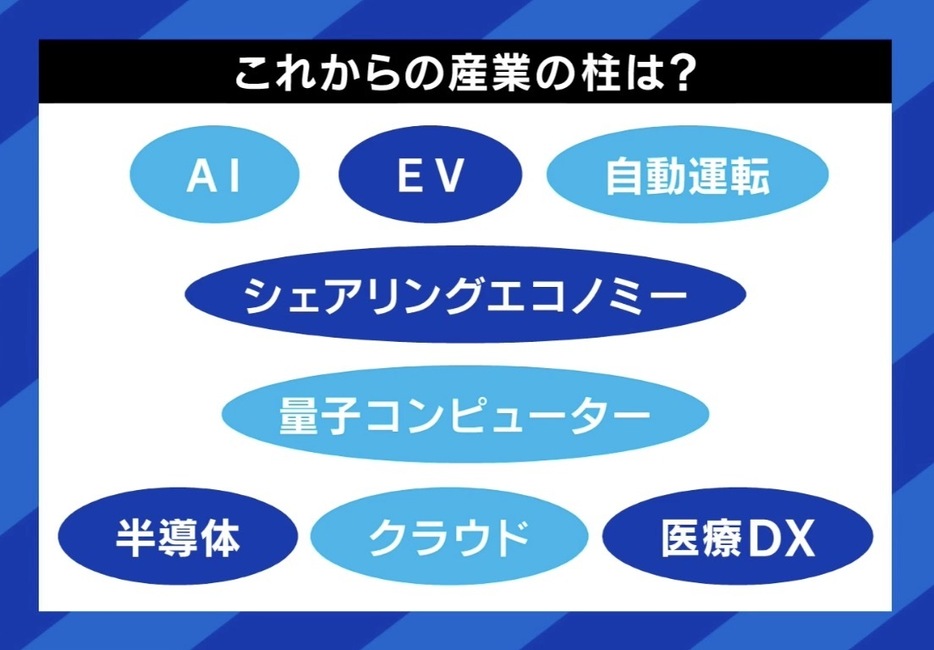 これからの産業の柱