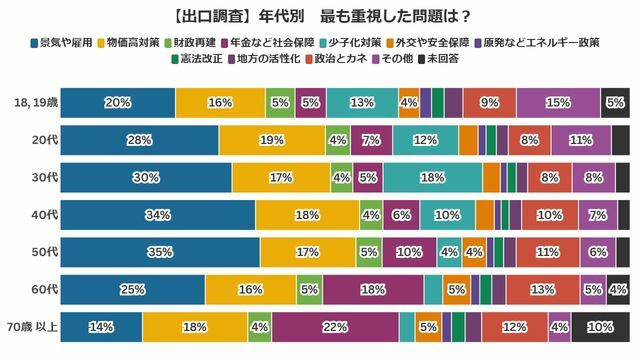 2年代×重視政策