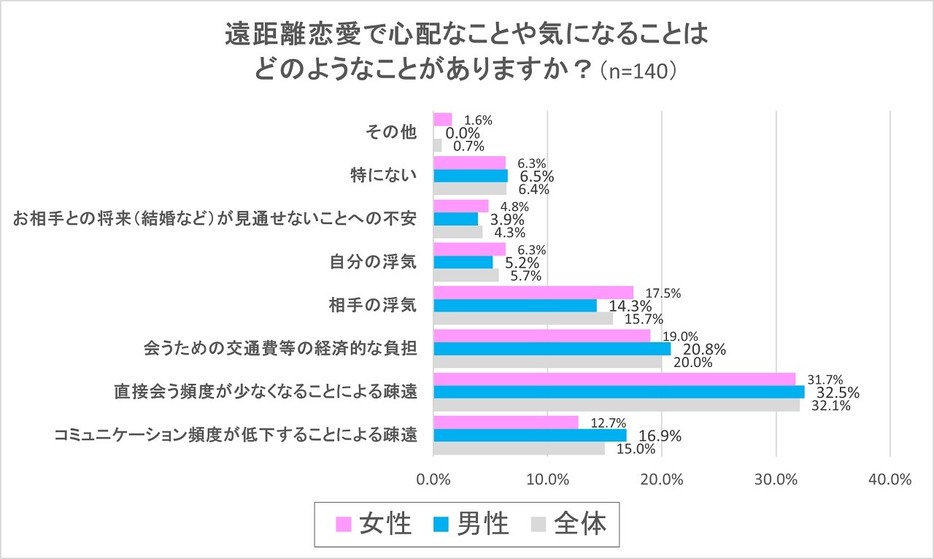 みんなの不安は？