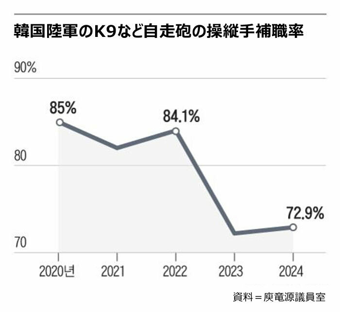 (写真：朝鮮日報日本語版) ▲グラフィック＝李撤元（イ・チョルウォン）