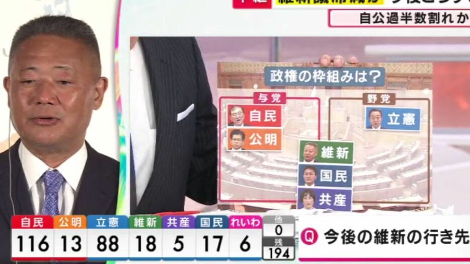 「単独での政権政党を目指す」と馬場代表