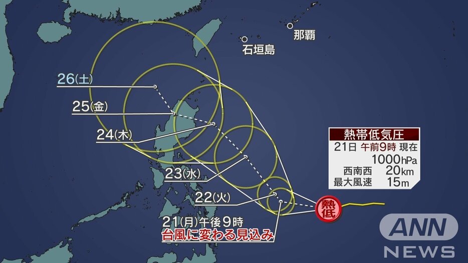 あ～寒い！今朝は今季一番の冷え込みで冬の便りも続々と　昼はまだ夏日　台風発生も注意