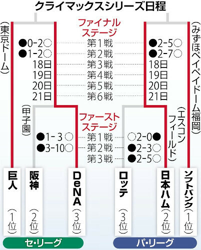 （写真：読売新聞）