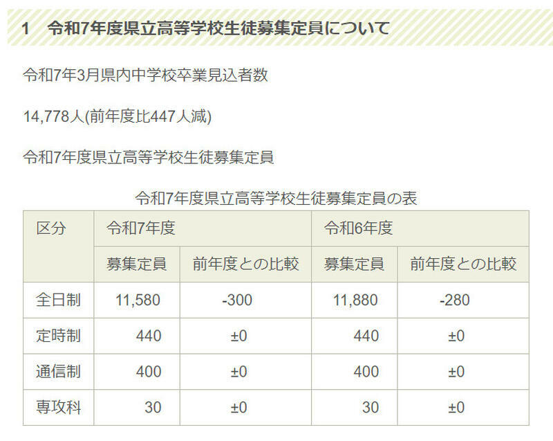 令和7年度県立高等学校生徒募集定員