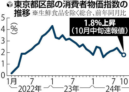 （写真：読売新聞）