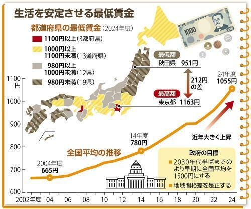 読売新聞社