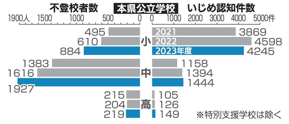 （写真：東奥日報社）