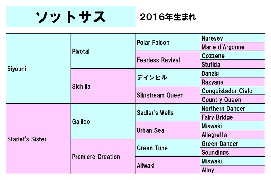 2019年の凱旋門賞馬ソットサスが日本に導入