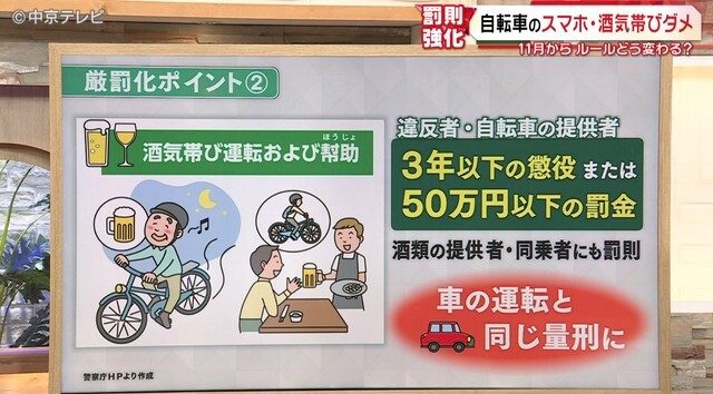 自転車での飲酒運転は、車の飲酒運転と同じ量刑に