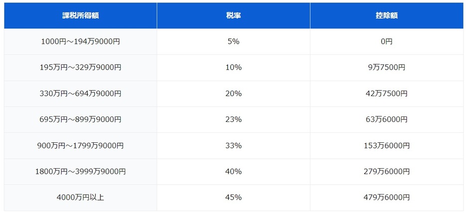 図表1