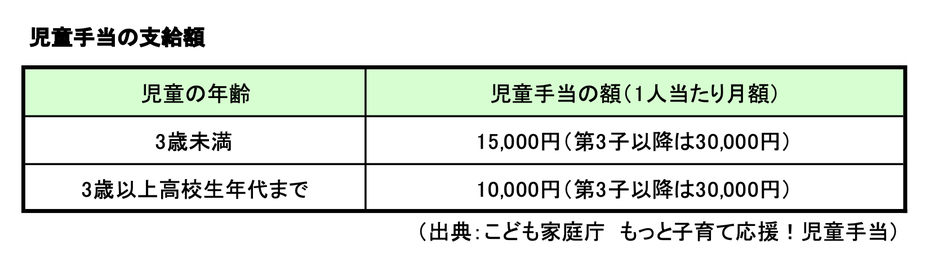 図表1