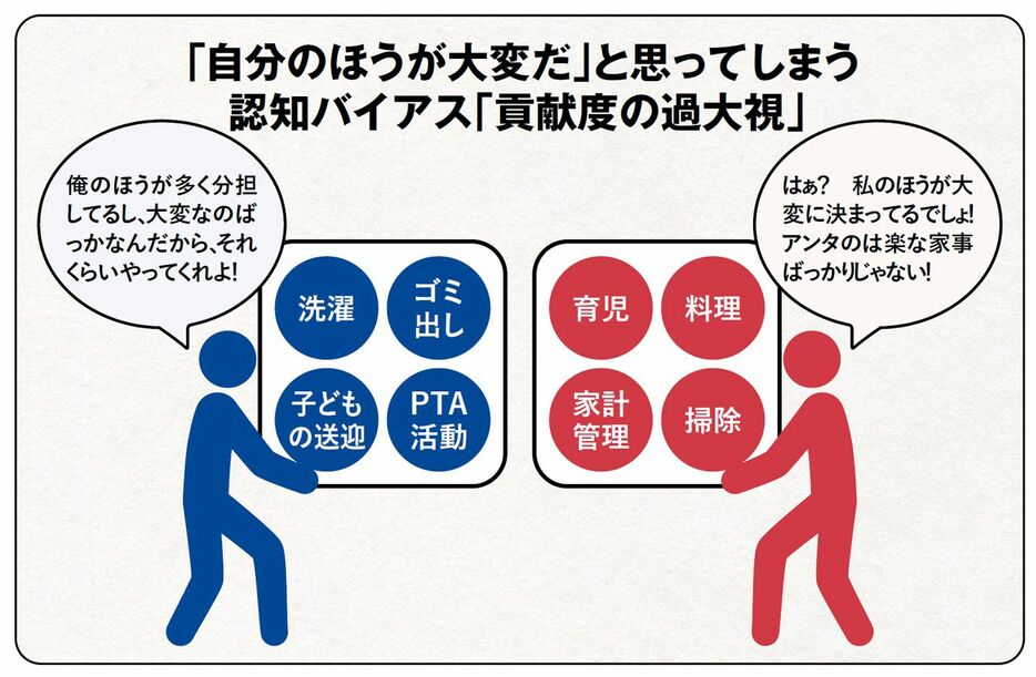 写真・図版：プレジデントオンライン