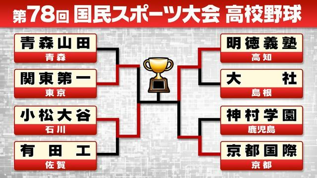 10月8日時点での国スポ高校野球のトーナメント表