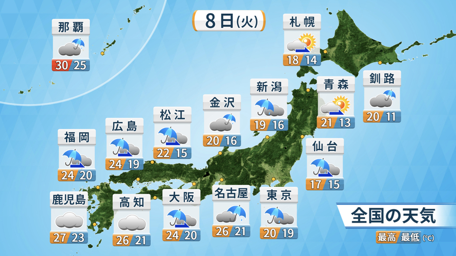 8日(火)の天気・気温の予想