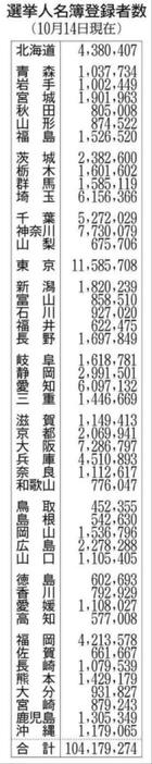 （写真：読売新聞）