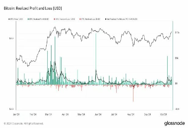 利益確定の継続がビットコインの史上最高値更新を遅らせる可能性