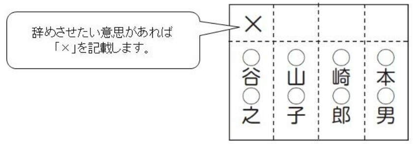 【画像】現行制度での投票用紙