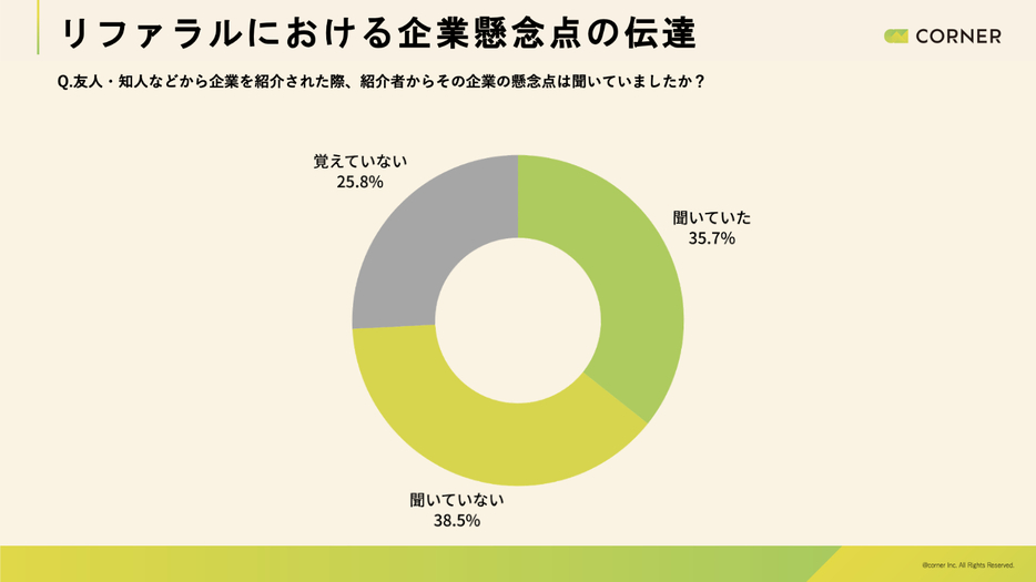 図