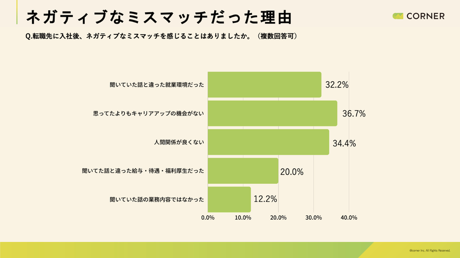 図