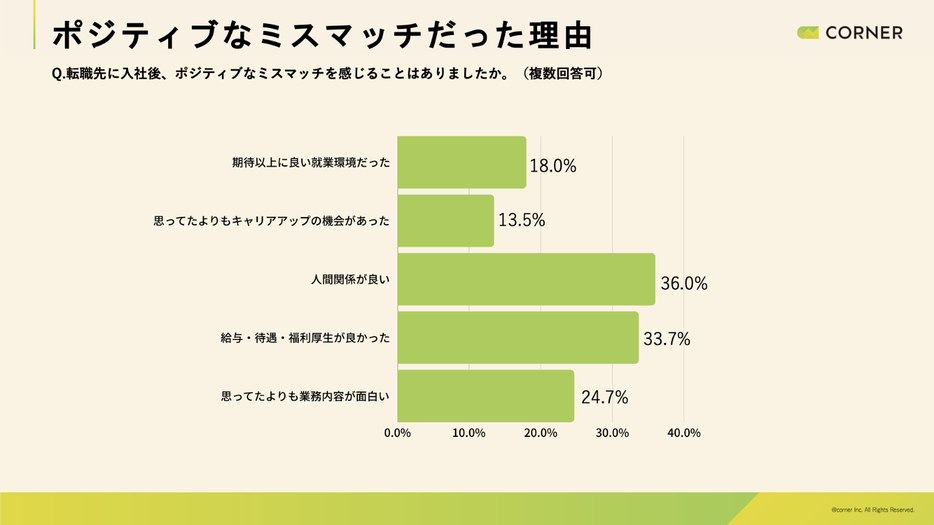 図