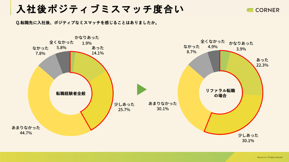 図