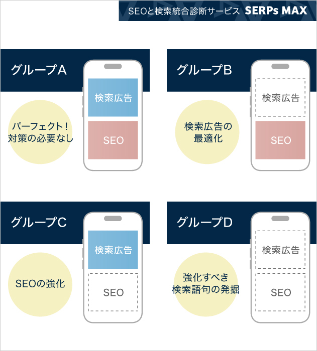 SEOと検索広告を最適化する新サービス「SERPs MAX」を開始