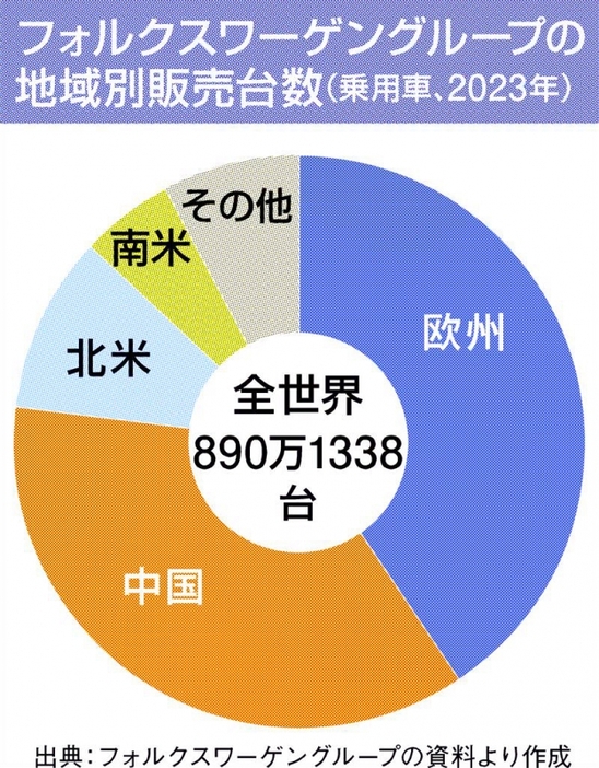 グラフ