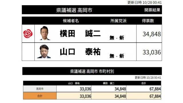 富山テレビ放送